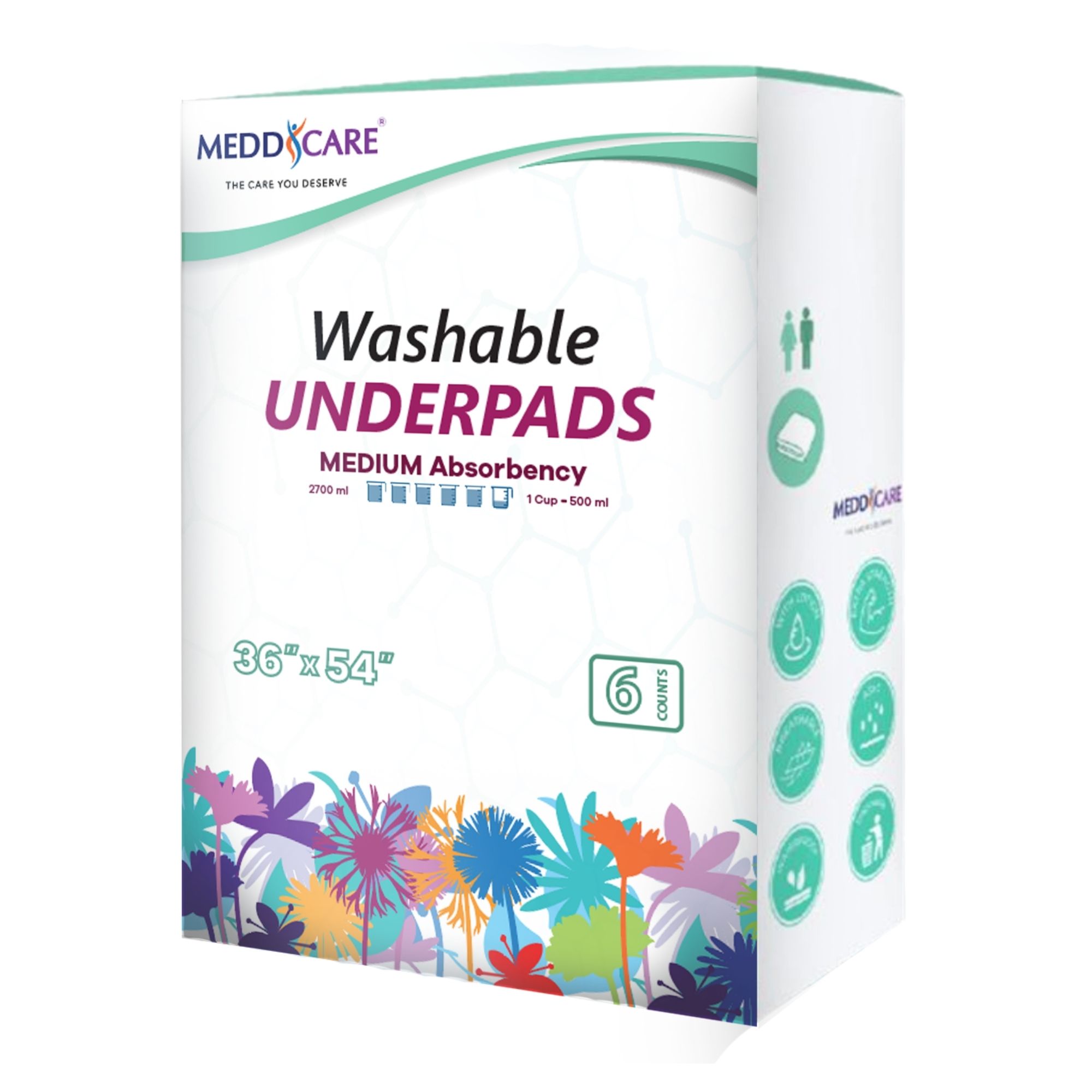Washable Underpads — view 3
